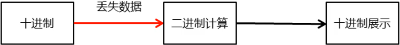 /images/java/JavaSE 进阶 (4) API/7.png